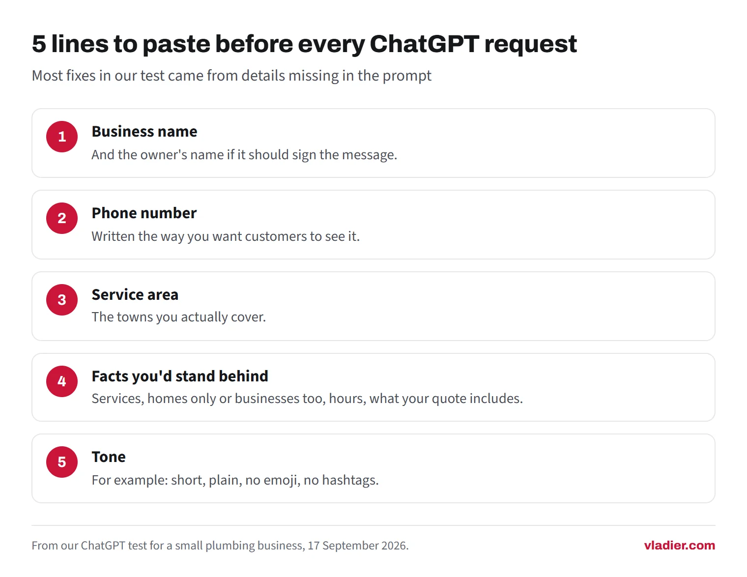 Checklist of five lines to give ChatGPT before every request: business name, phone number, service area, facts you'd stand behind such as services, hours and what your quote includes, and tone.